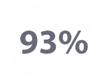 Image showing 93%